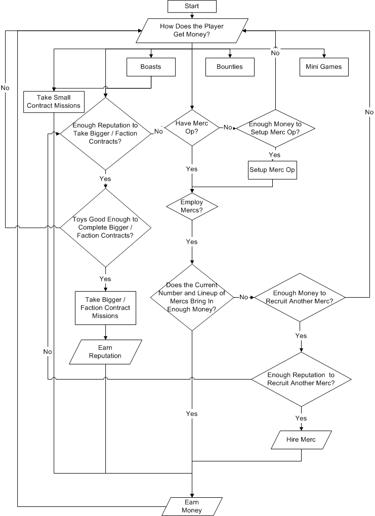 img/wiki_up/Merc_company_progression.gif